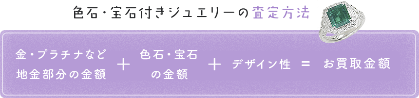 色石・宝石付きジュエリーの査定方法